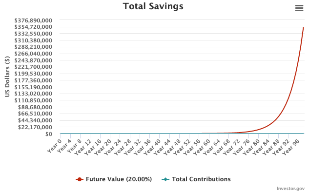 https://www.investor.gov/financial-tools-calculators/calculators/compound-interest-calculator